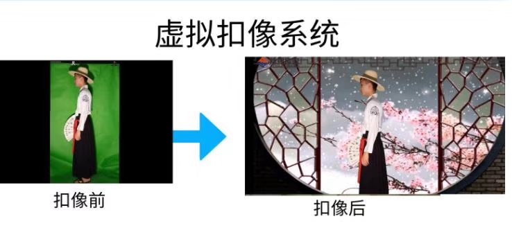 直播實時摳像
